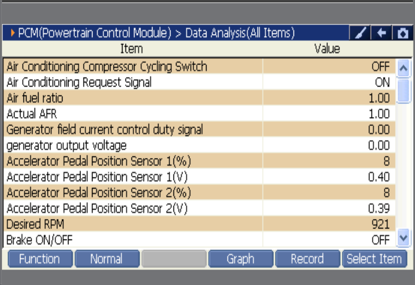Sample scan data
